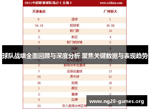 球队战绩全面回顾与深度分析 聚焦关键数据与表现趋势