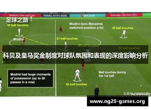 科贝及皇马奖金制度对球队氛围和表现的深度影响分析