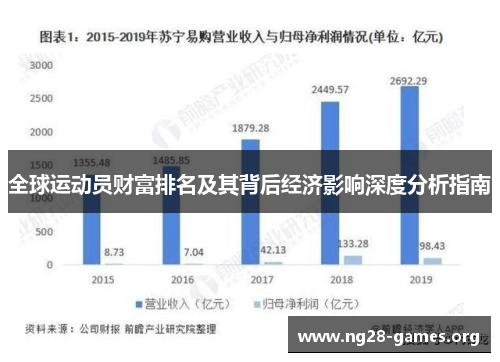 全球运动员财富排名及其背后经济影响深度分析指南