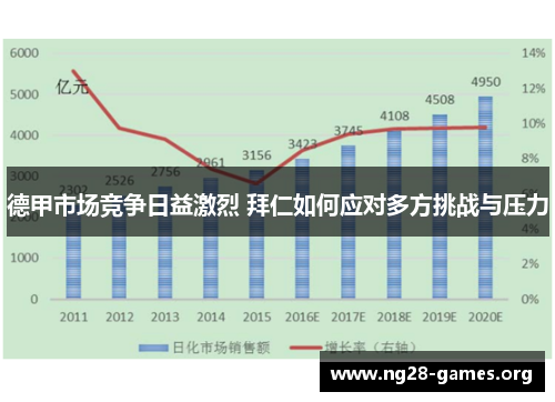 德甲市场竞争日益激烈 拜仁如何应对多方挑战与压力