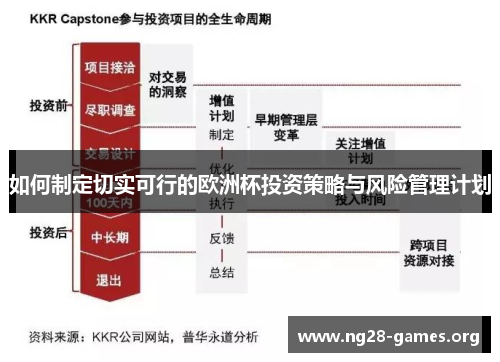 如何制定切实可行的欧洲杯投资策略与风险管理计划
