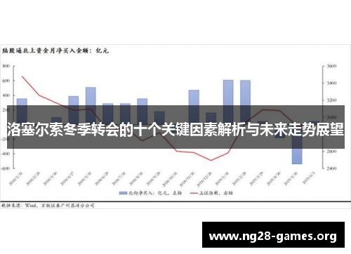 洛塞尔索冬季转会的十个关键因素解析与未来走势展望