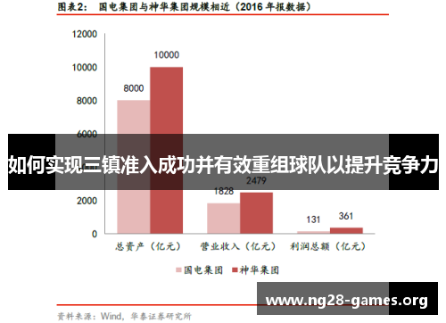 如何实现三镇准入成功并有效重组球队以提升竞争力
