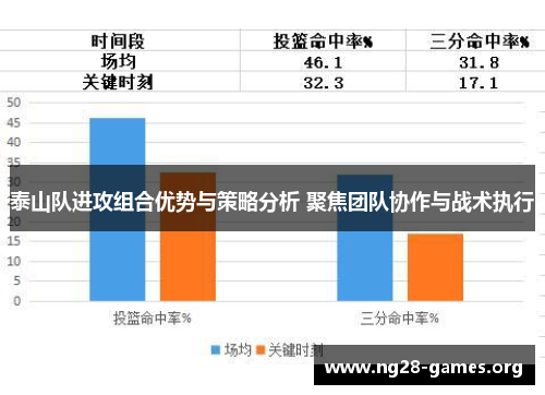 泰山队进攻组合优势与策略分析 聚焦团队协作与战术执行