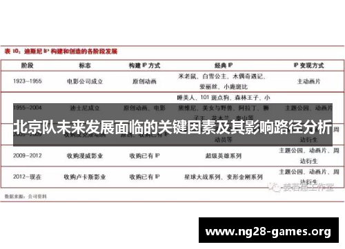 北京队未来发展面临的关键因素及其影响路径分析