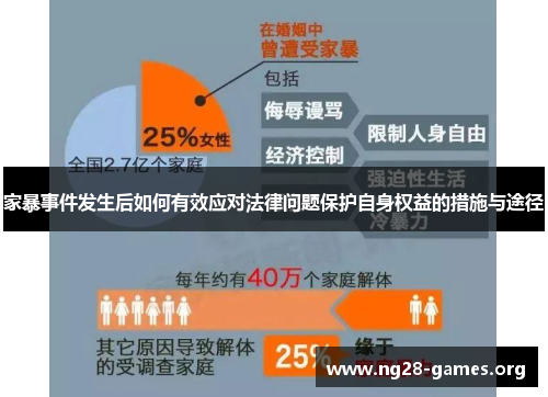 家暴事件发生后如何有效应对法律问题保护自身权益的措施与途径