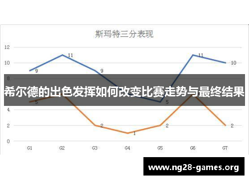 希尔德的出色发挥如何改变比赛走势与最终结果
