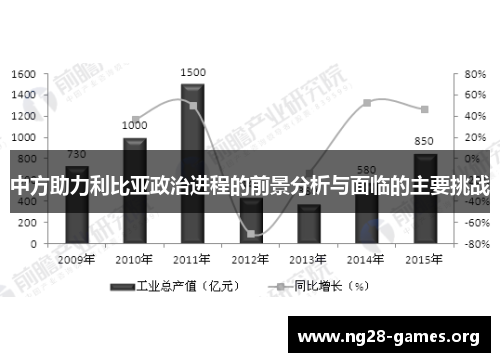 中方助力利比亚政治进程的前景分析与面临的主要挑战