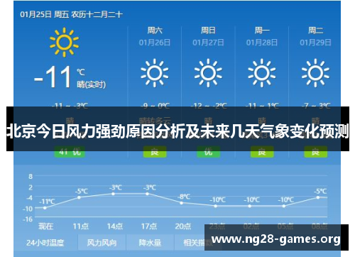 北京今日风力强劲原因分析及未来几天气象变化预测