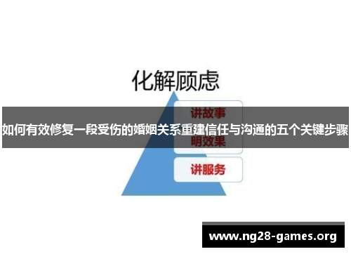 如何有效修复一段受伤的婚姻关系重建信任与沟通的五个关键步骤