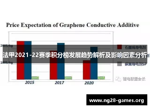 法甲2021-22赛季积分榜发展趋势解析及影响因素分析
