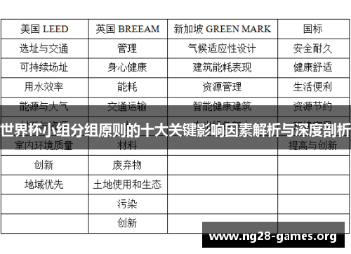 世界杯小组分组原则的十大关键影响因素解析与深度剖析