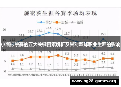 小斯被禁赛的五大关键因素解析及其对篮球职业生涯的影响