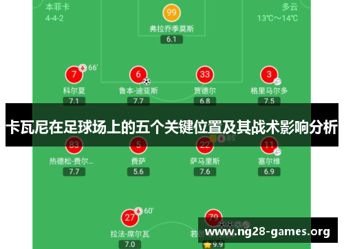 卡瓦尼在足球场上的五个关键位置及其战术影响分析