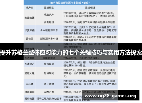 提升苏格兰整体应对能力的七个关键技巧与实用方法探索