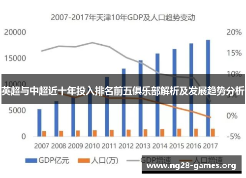 英超与中超近十年投入排名前五俱乐部解析及发展趋势分析