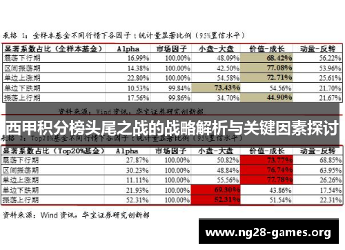 西甲积分榜头尾之战的战略解析与关键因素探讨
