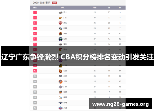 辽宁广东争锋激烈 CBA积分榜排名变动引发关注 辽宁广东争锋激烈 CBA积分榜排名变动引发关注