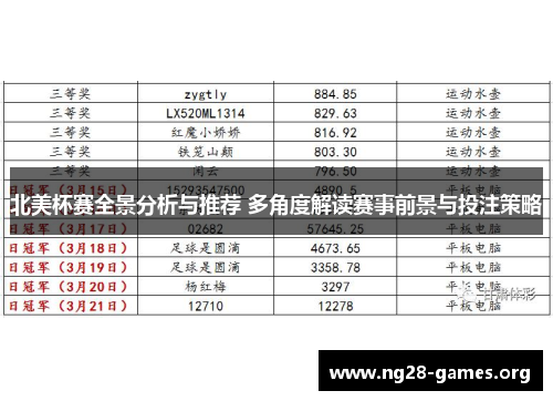 北美杯赛全景分析与推荐 多角度解读赛事前景与投注策略
