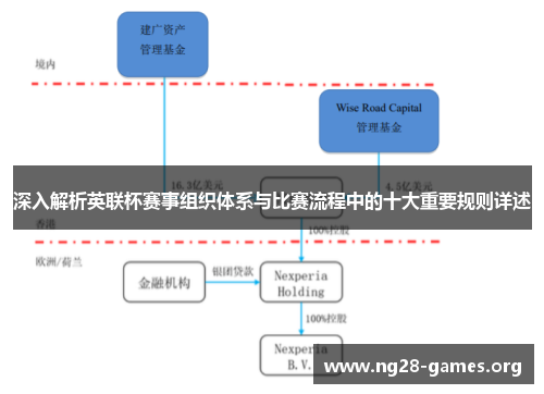 深入解析英联杯赛事组织体系与比赛流程中的十大重要规则详述