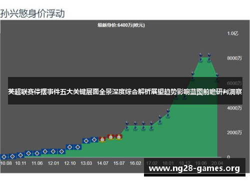 英超联赛停摆事件五大关键层面全景深度综合解析展望趋势影响蓝图前瞻研判洞察 英超联赛停摆事件五大关键层面全景深度综合解析展望趋势影响蓝图前瞻研判洞察