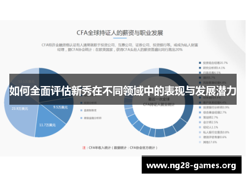 如何全面评估新秀在不同领域中的表现与发展潜力 如何全面评估新秀在不同领域中的表现与发展潜力