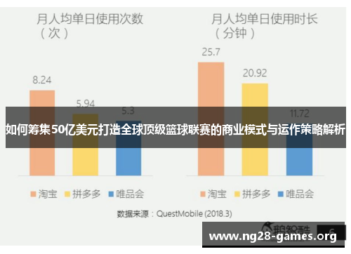如何筹集50亿美元打造全球顶级篮球联赛的商业模式与运作策略解析